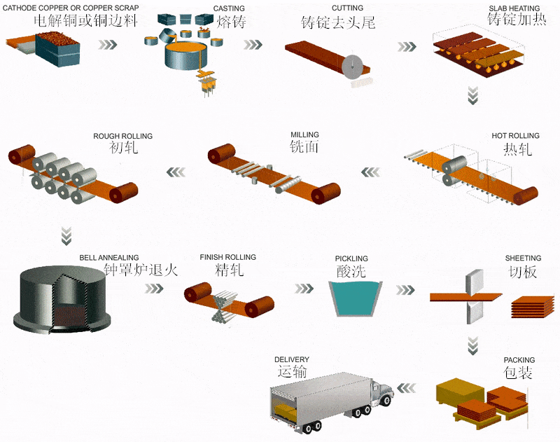 薄板中文.gif 薄板中文.gif